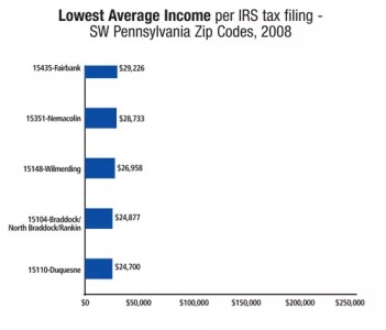 Keeping up with the Joneses