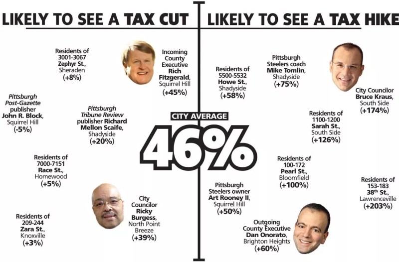 Your Millage May Vary