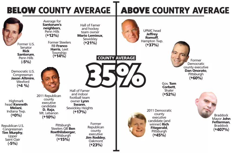 Your Millage May Vary, Part II