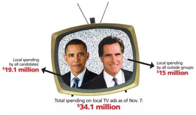 ADDING UP THE DAMAGE