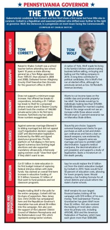 Pennsylvania Governor