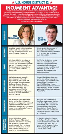 U.S. House District 12