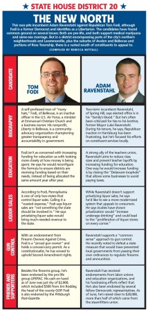 State House District 20