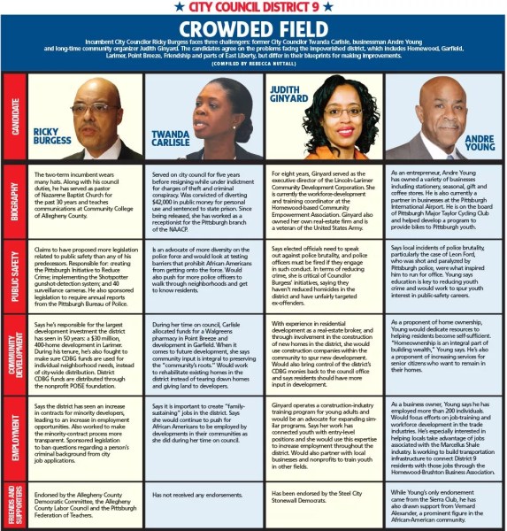 Corrected Pittsburgh City Council District 9 Election Chart