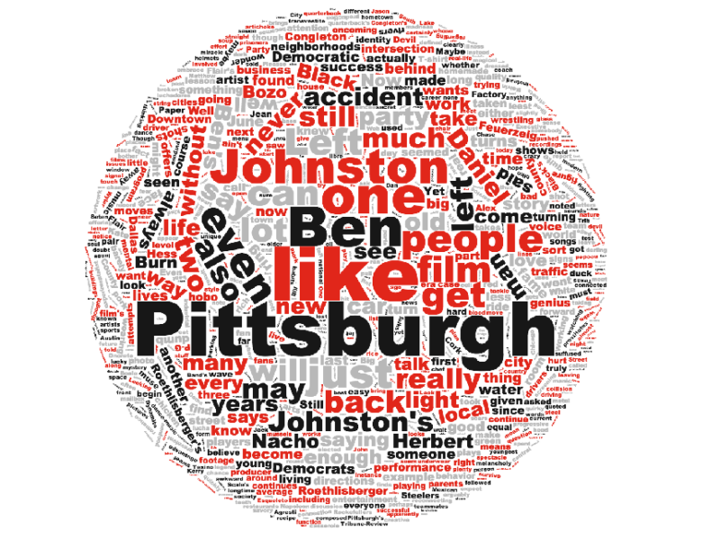 Word Cloud: Issue June 22-28, 2006