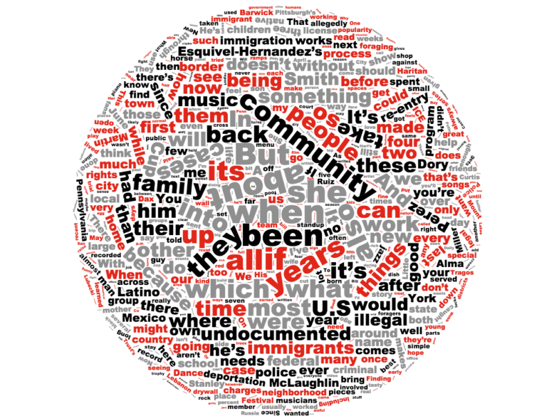 Word Cloud: June 22 Issue
