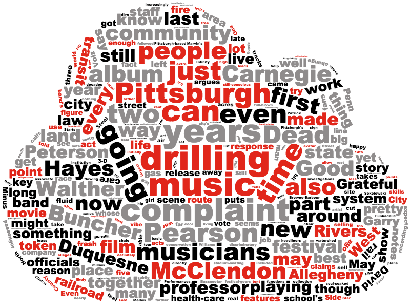 Word Cloud: Issue July 8-14, 2010