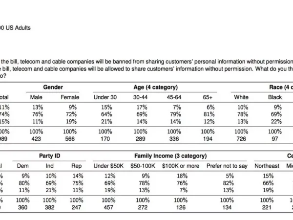 How Southwestern Pennsylvania reps voted in rolling back internet rule meant to increase privacy