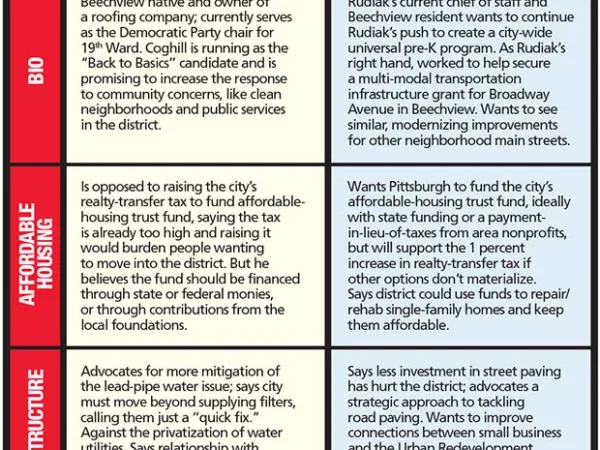 Pittsburgh City Council District 4