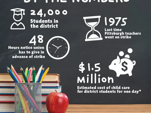 Pittsburgh prepares for possible teacher strike