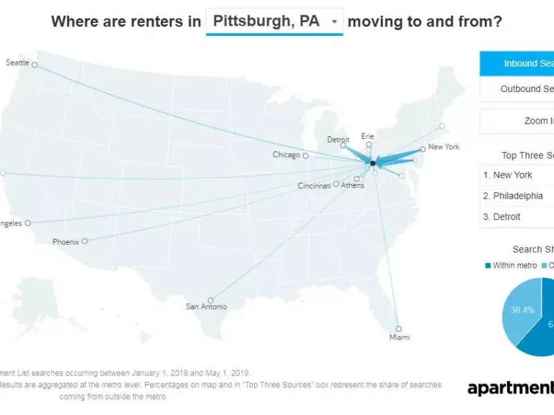 Who’s the most interested in moving to Pittsburgh?